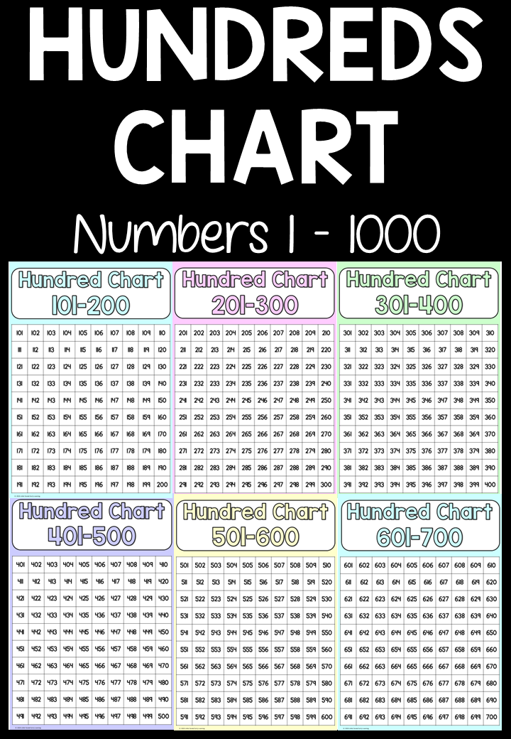 Hundreds Chart Posters - Numbers 1-1000 (Digital Download - PDF)